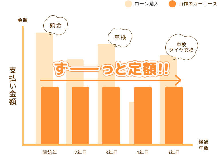 月々の支払いイメージ