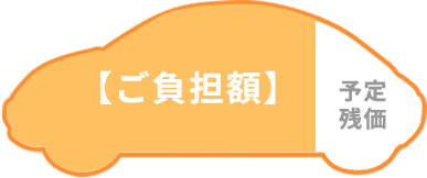 【ご負担額】 予定残価